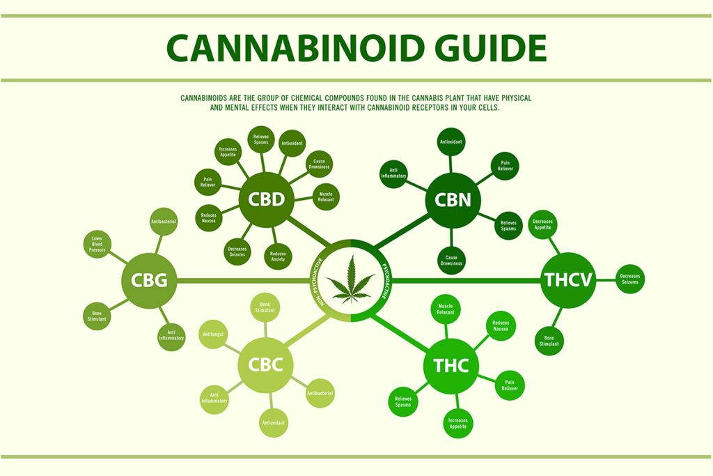 20200401 rare cannabinoids